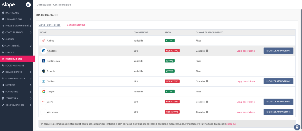 Screenshot del CRS di Slope con la sezione Distribuzione aperta, che mostra i canali di vendita consigliati e collegati, lo stato delle integrazioni con OTA e GDS come Booking.com, Airbnb, Expedia, Google, Amadeus, Sabre, Galileo e Worldspan
