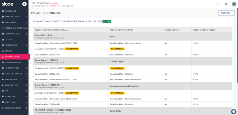 Schermata di un channel manager per hotel che sincronizza tariffe e disponibilità sui portali di prenotazione
